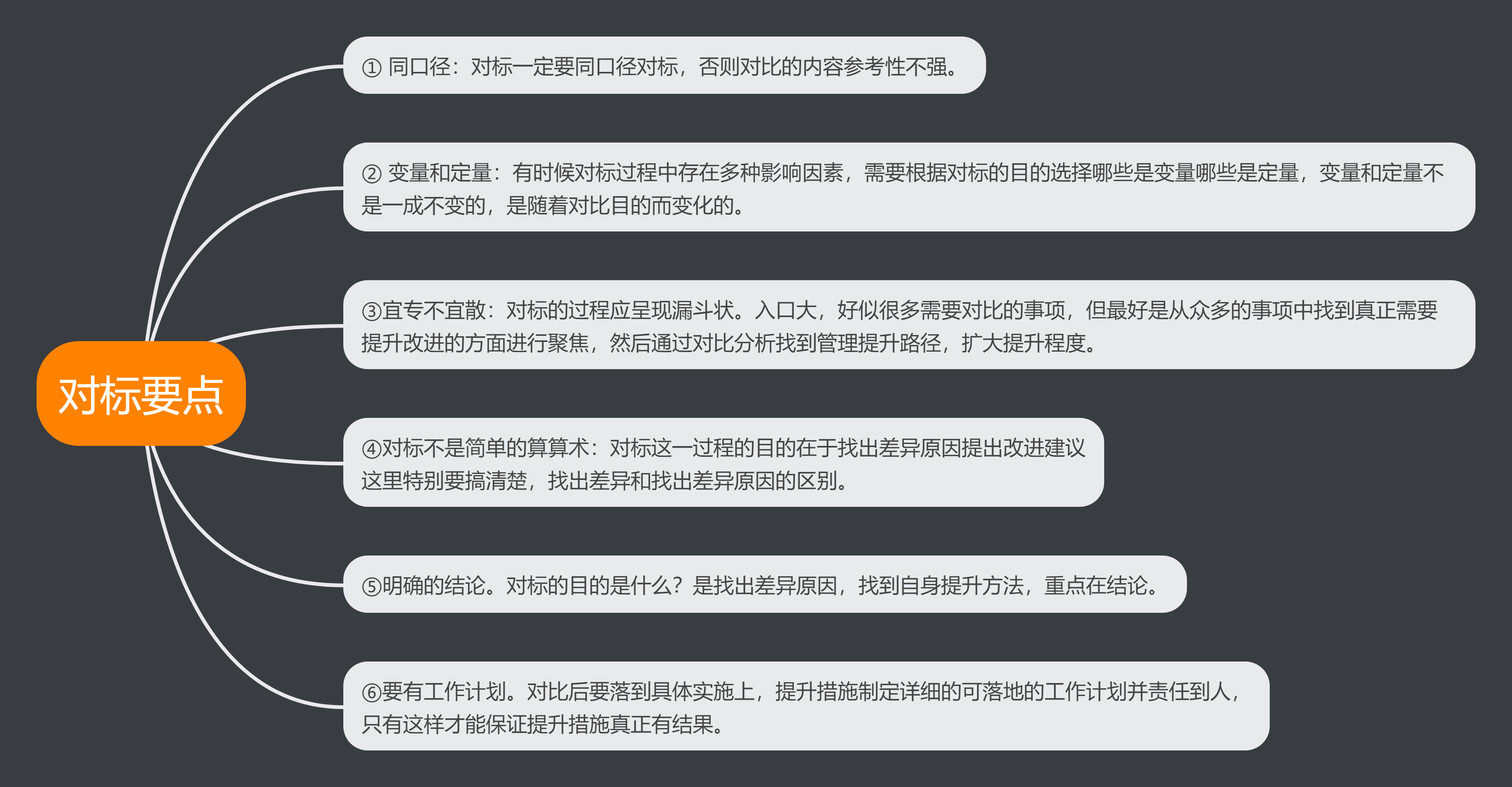 房地产成本对标一文教你从入门到精通