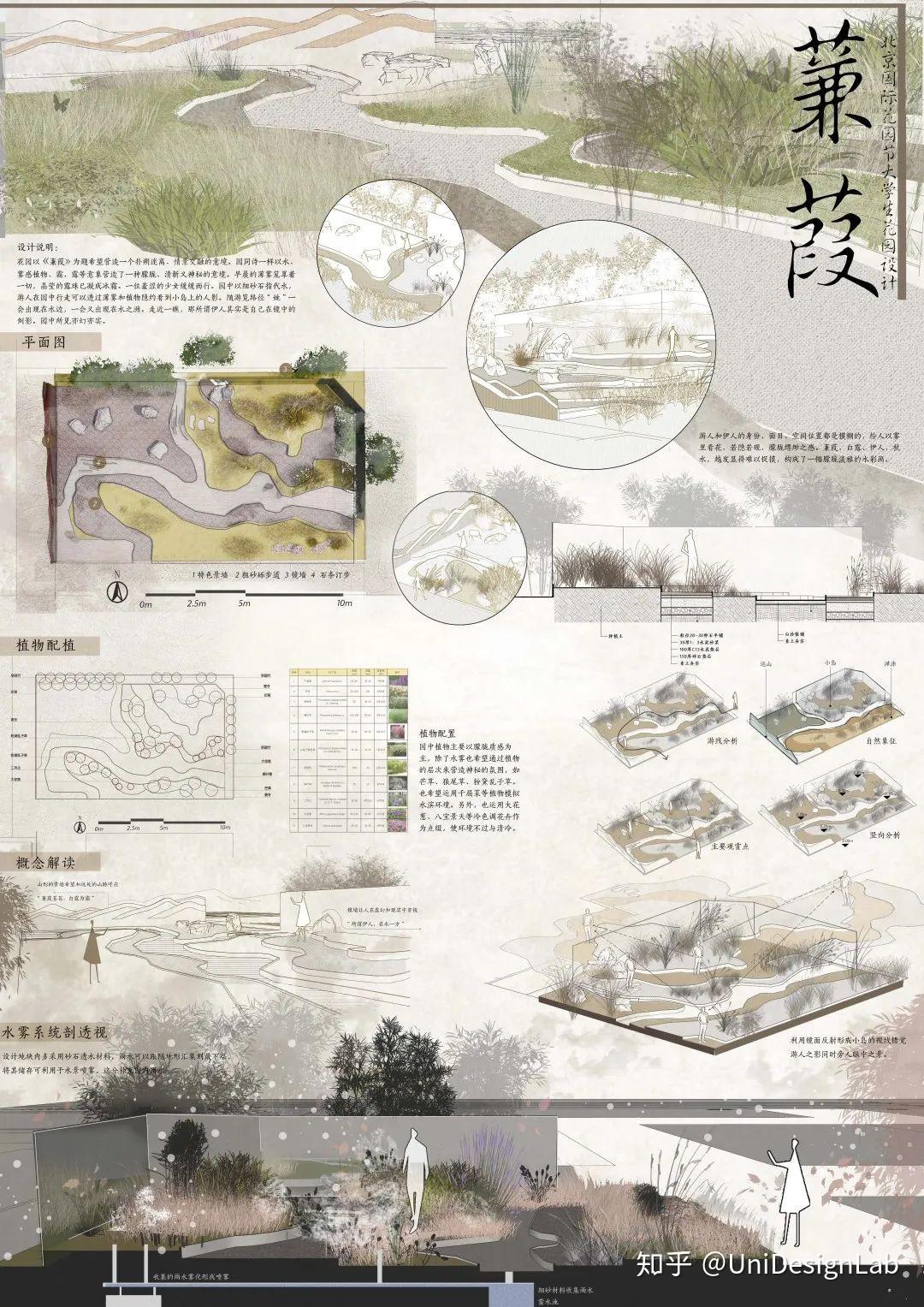 2020北京国际花园节设计竞赛作品赏析