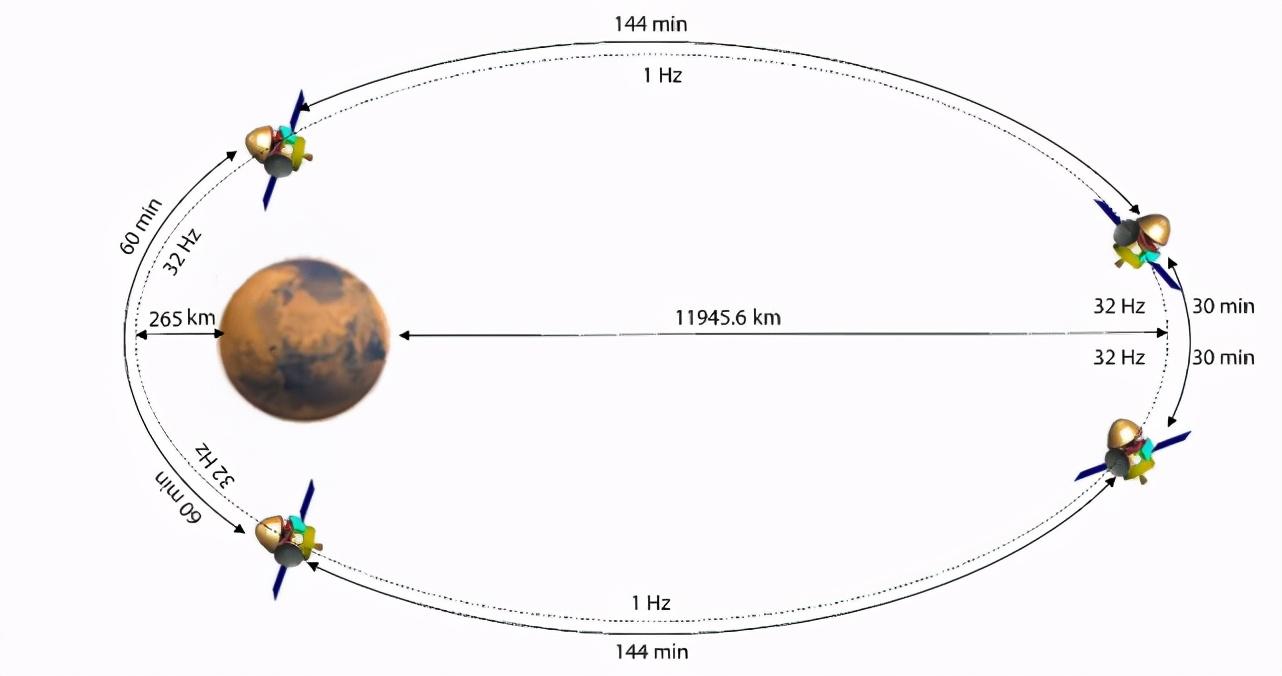 美国向中国索要天问一号火星轨道数据真是为了碰瓷