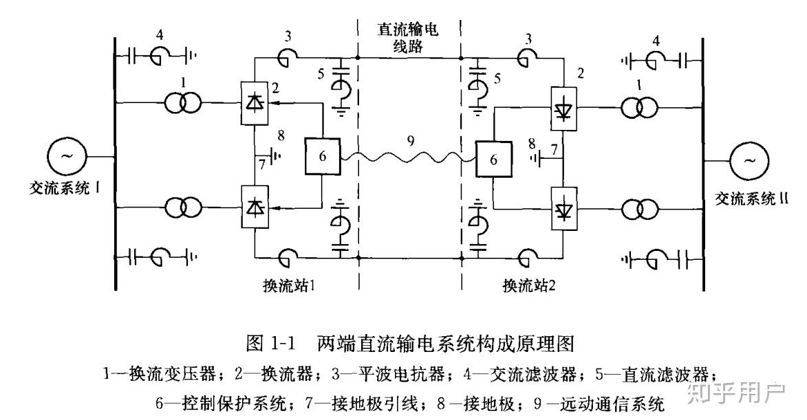 为什么特高压直流输电线路是两根线
