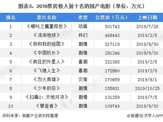 中国电影市场现状