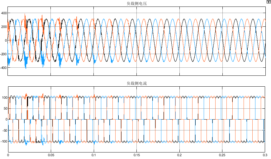 基于PI+重复控制的并网逆变系统谐波抑制策略模型(Simulink仿真模型) - 知乎