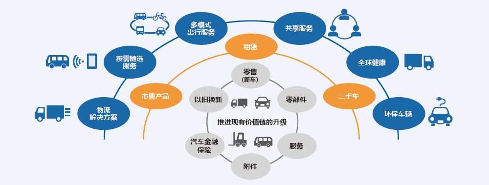 一,遍布全球的经销商网络