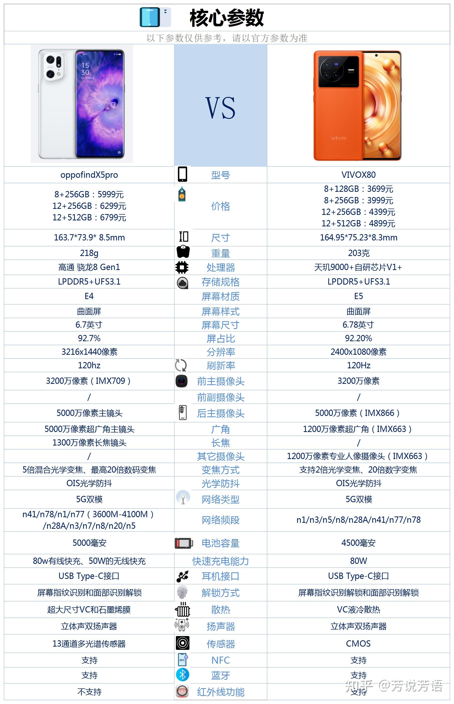 vivox80和oppofindx5pro之间咋选? - 知乎