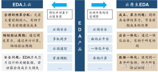 一文看懂EDA行业及概念股 - 知乎