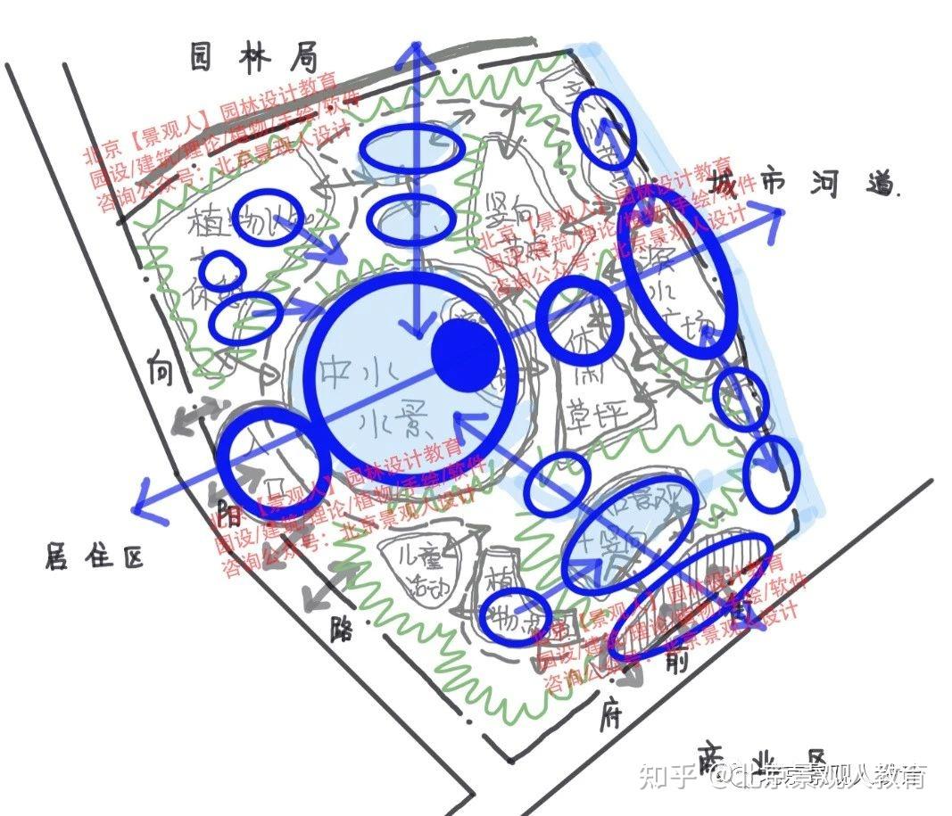 【景观人真题分析系列】河北农业大学2017年园设真题!