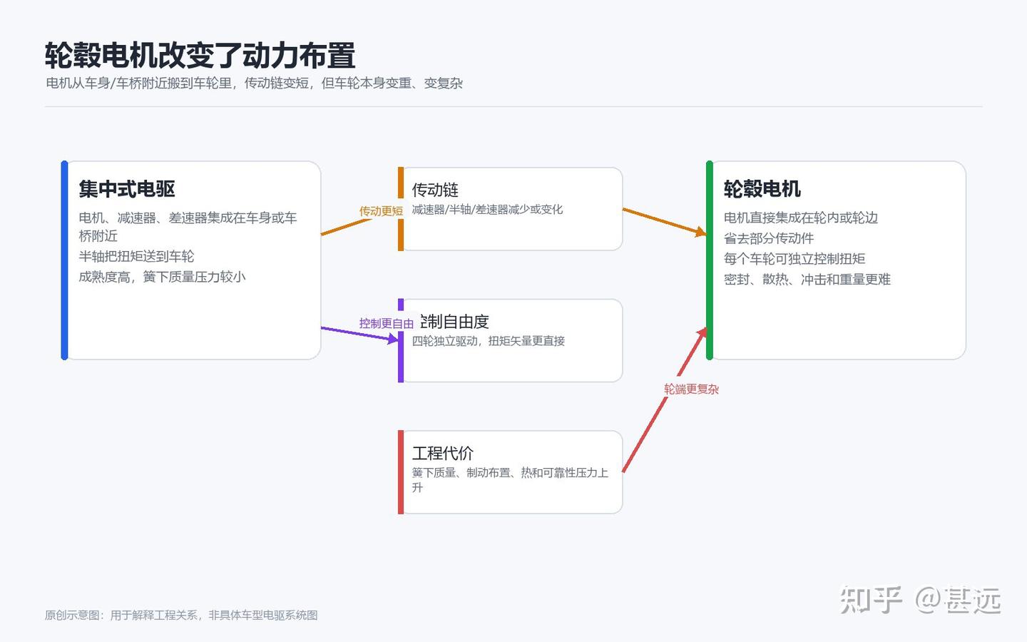 轮毂电机为什么难:不是把电机塞进车轮里就行