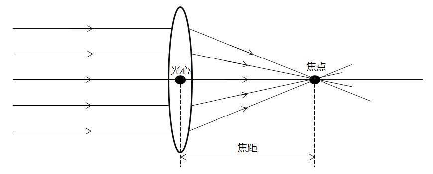 相机焦距图解图片