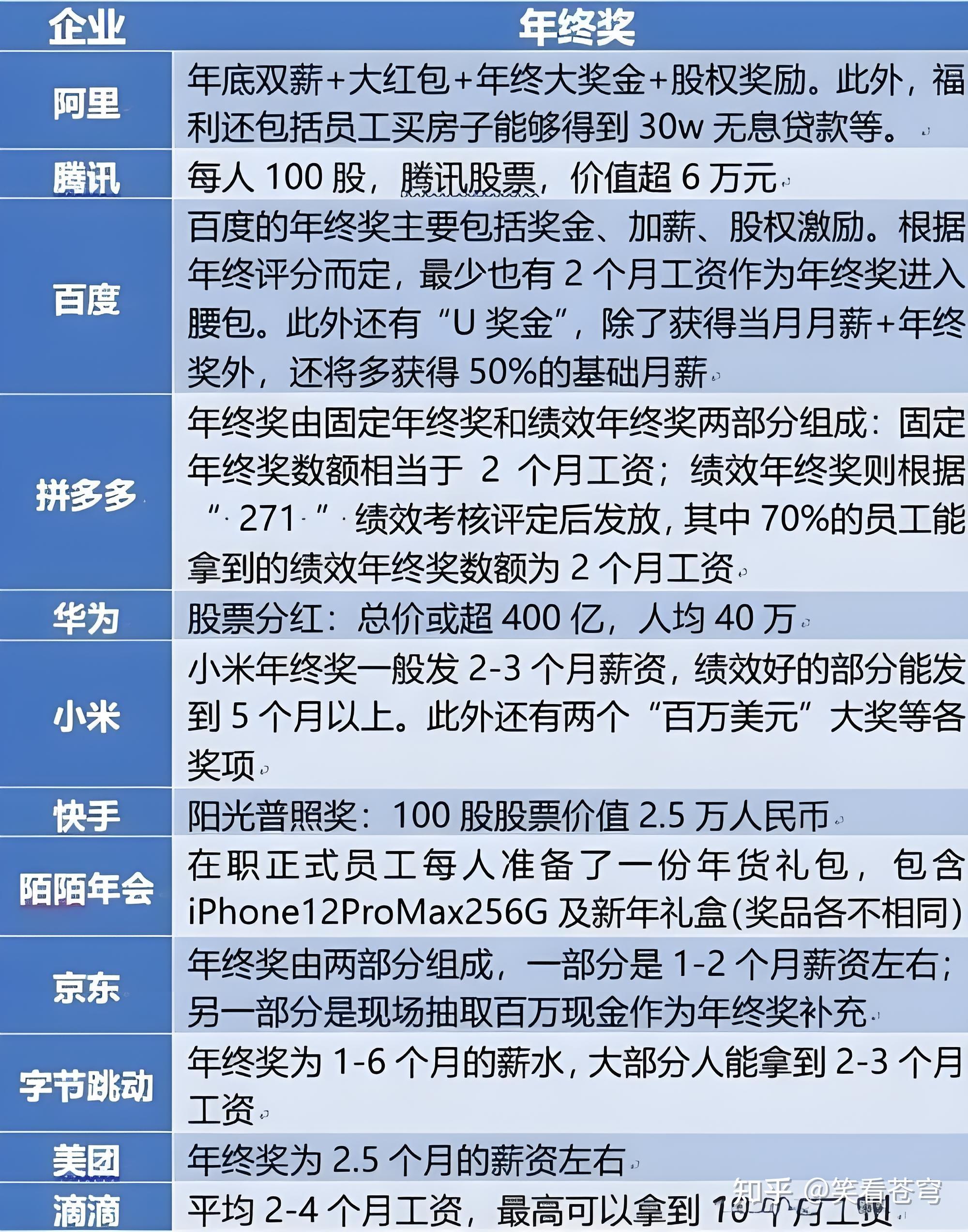 腾讯将年底「十三薪」分摊到月薪,员工对即时稳定现金流有了更高诉求