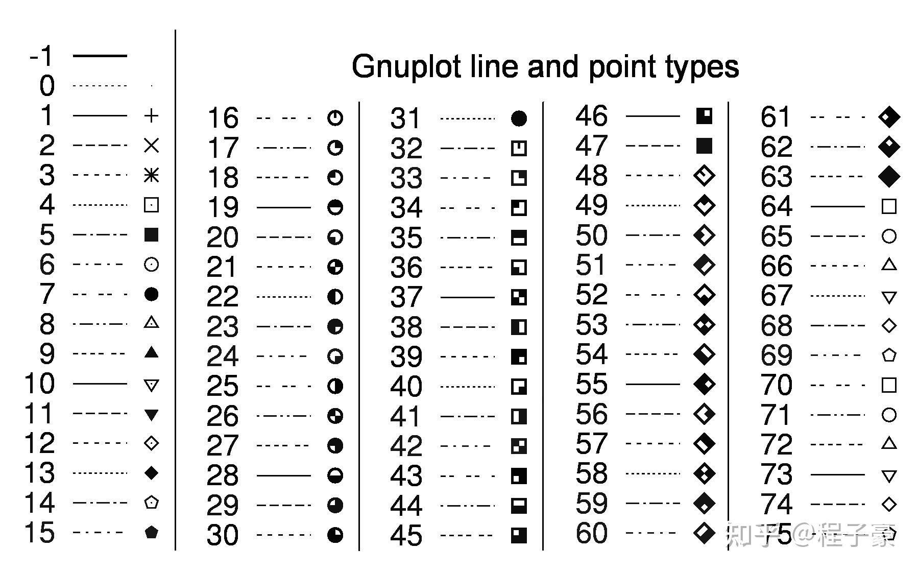 Gnuplot初体验 知乎