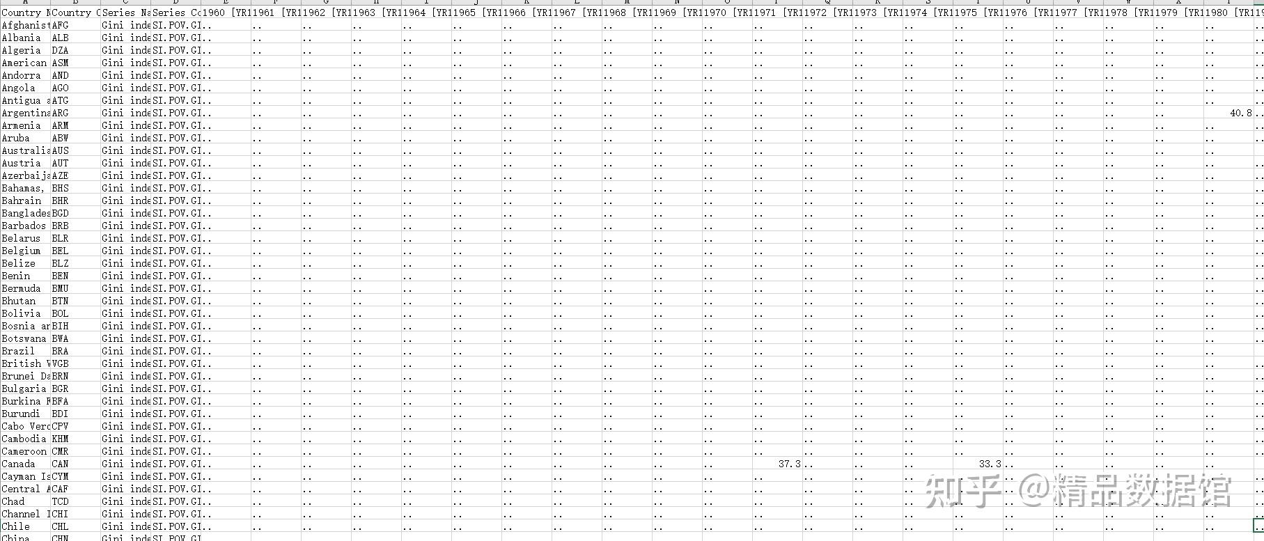 Gini index 1960 2022 