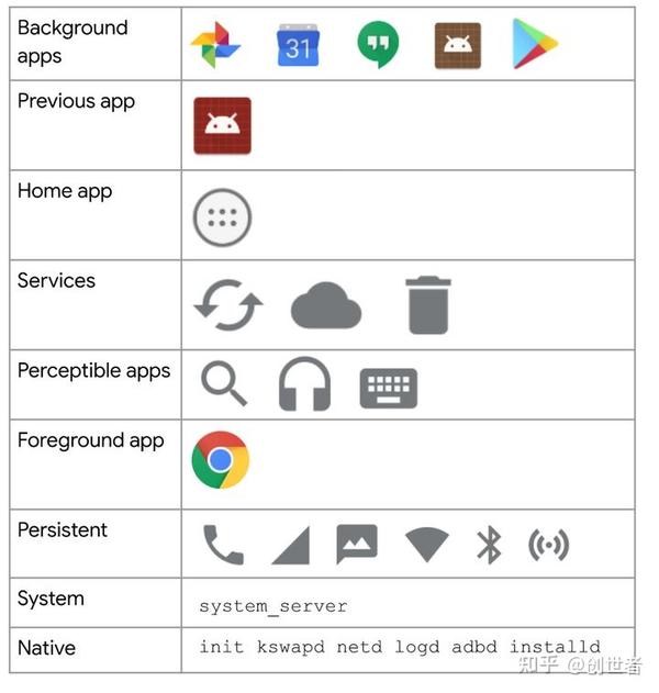 Unity内存与资源管理（一） - 知乎