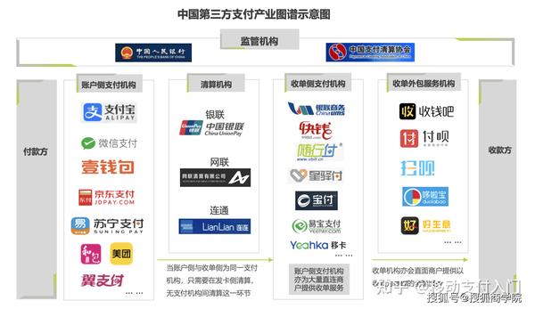 第三方支付统计数据_三方支付数据怎么查_第三方支付数据