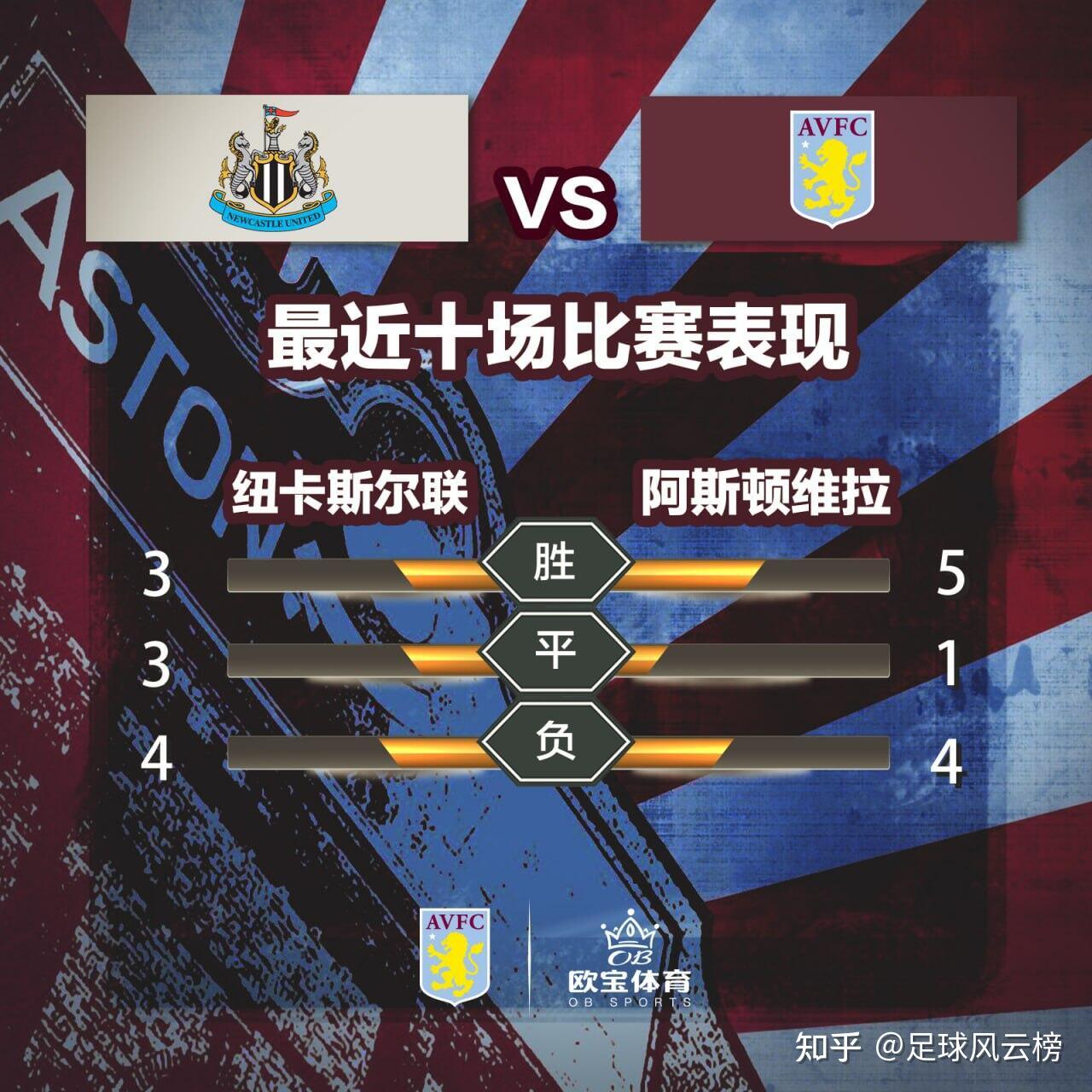 英超纽卡斯尔VS阿斯顿维拉维拉状态大好，到手的肥肉怎能错过- 知乎