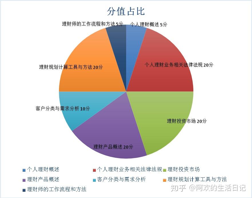 银行从业资格证报名入口官网2024