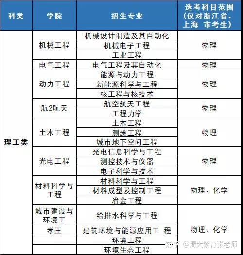 什么是特殊类型本科 v2-8a3379cdead79aa724c122a49f4a1380_r.jpg