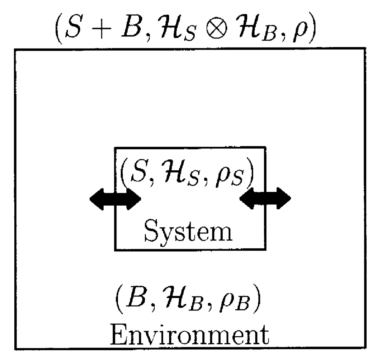 量子力学的框架下,任意初态的演化由可由哈密顿量给出的幺正演化完全