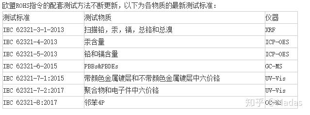 元器件样品申请