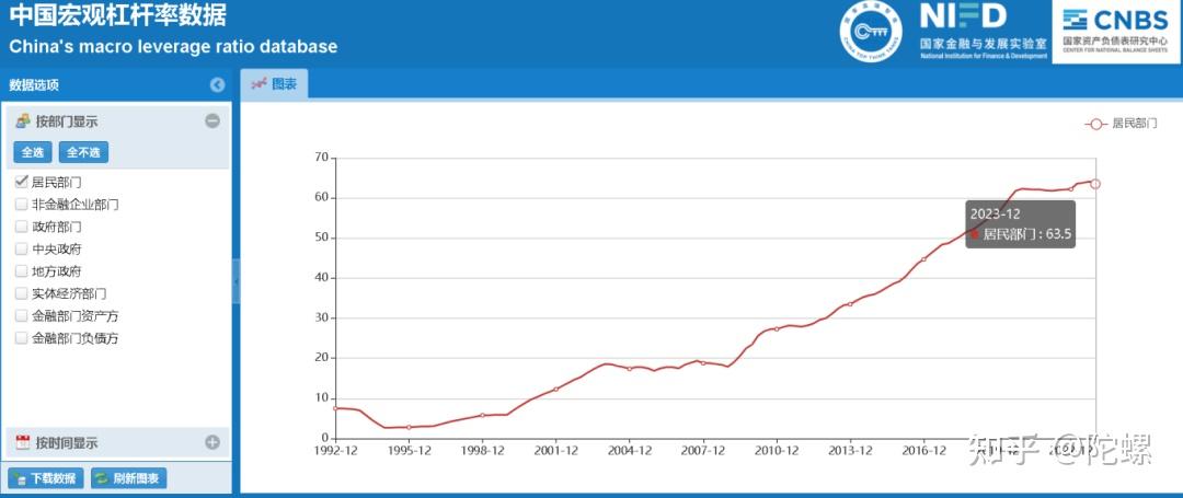 从近期数据看2024年房价走势