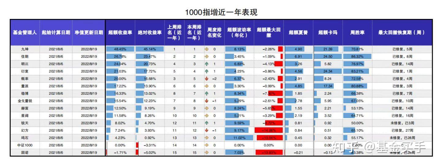 中证1000指数增强策略介绍&九坤投资 - 知乎