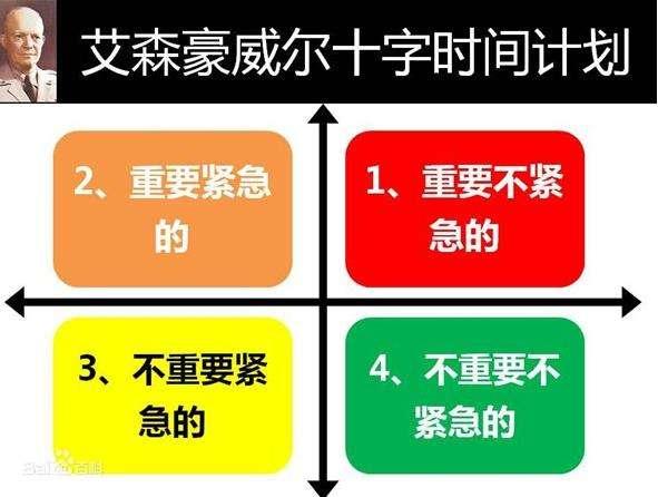 例如管理大師德魯克的要事優先原則,或者艾森豪威爾的四象限原則,又