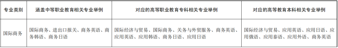 德语专业就业方向(为什么不建议学德语)