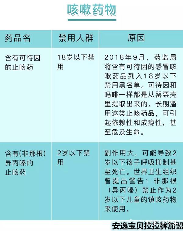 甚至可能造成死亡 例如 被捧为儿童神药的 蒲地蓝口服液,利巴韦林,茵