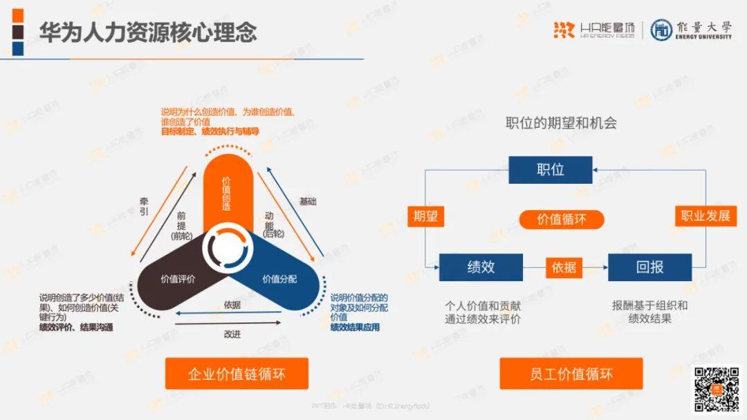 华为人力资源管理体系框架.ppt