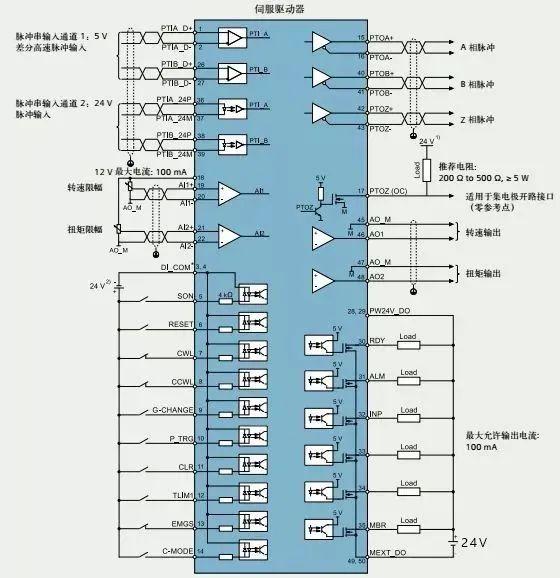 plc控制伺服电机的三大方式图文实例解析