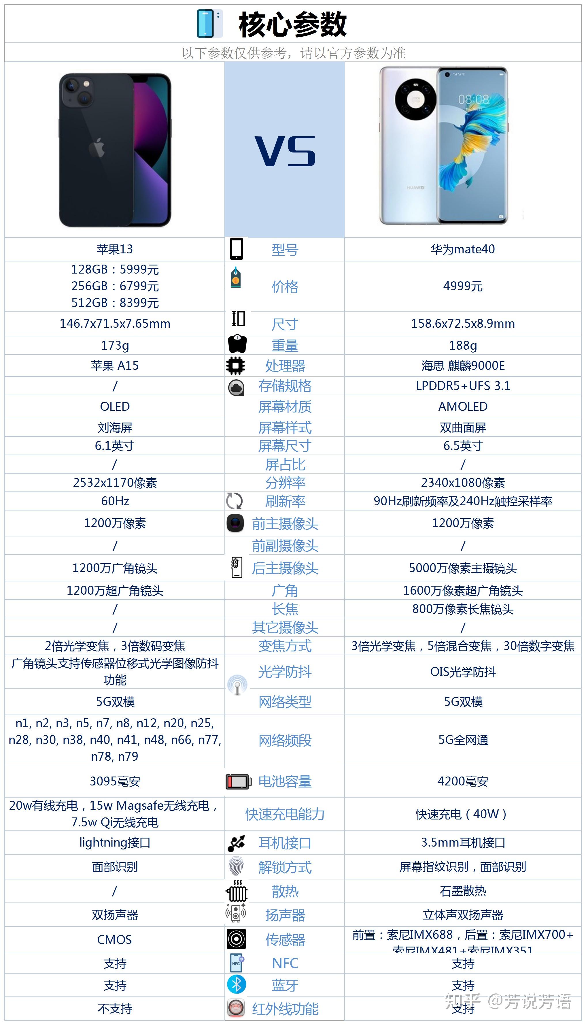 华为mate40这款手机的对比优点