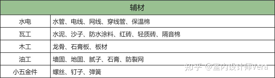 第一次装修,半包和全包怎么选?半包全包有什么区别? - 知乎