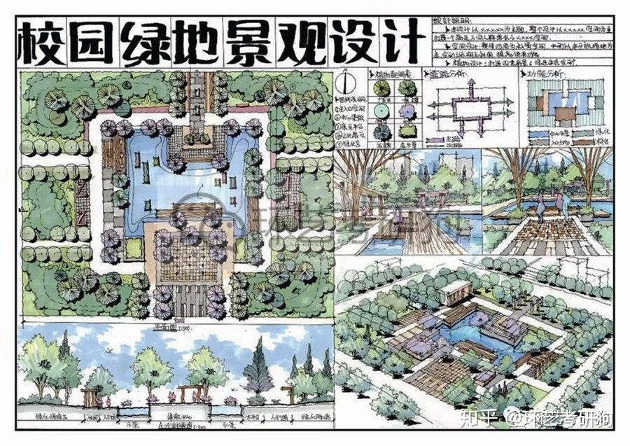 景观快题丨校园景观专题作品集锦/环艺考研狗 - 知乎