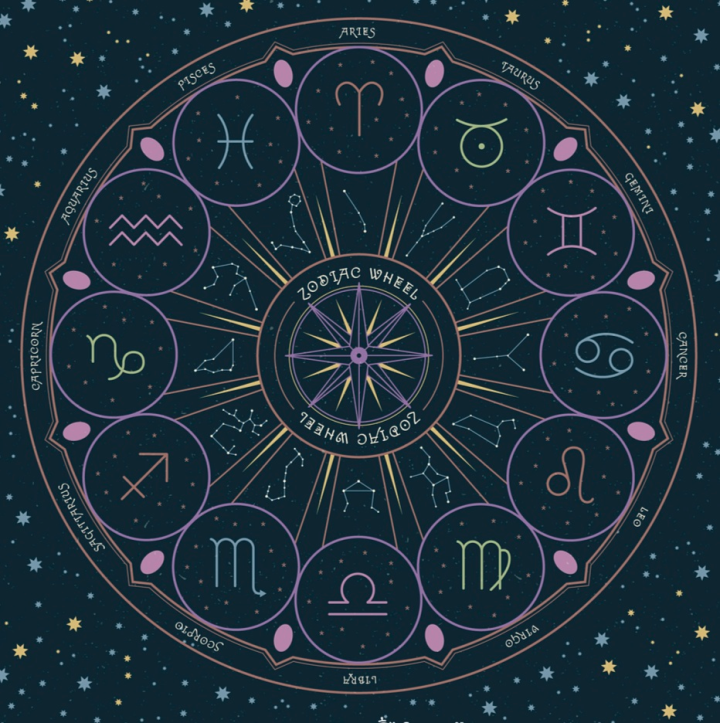 狗都不谈的星座有哪些 知乎