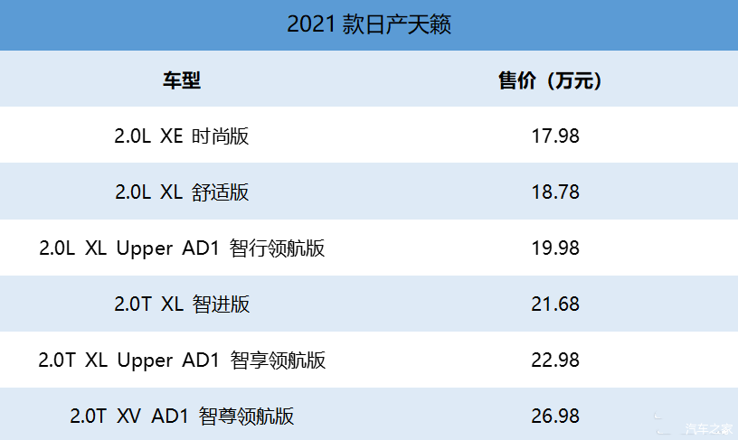 越来越年轻化2021款天籁正式上市