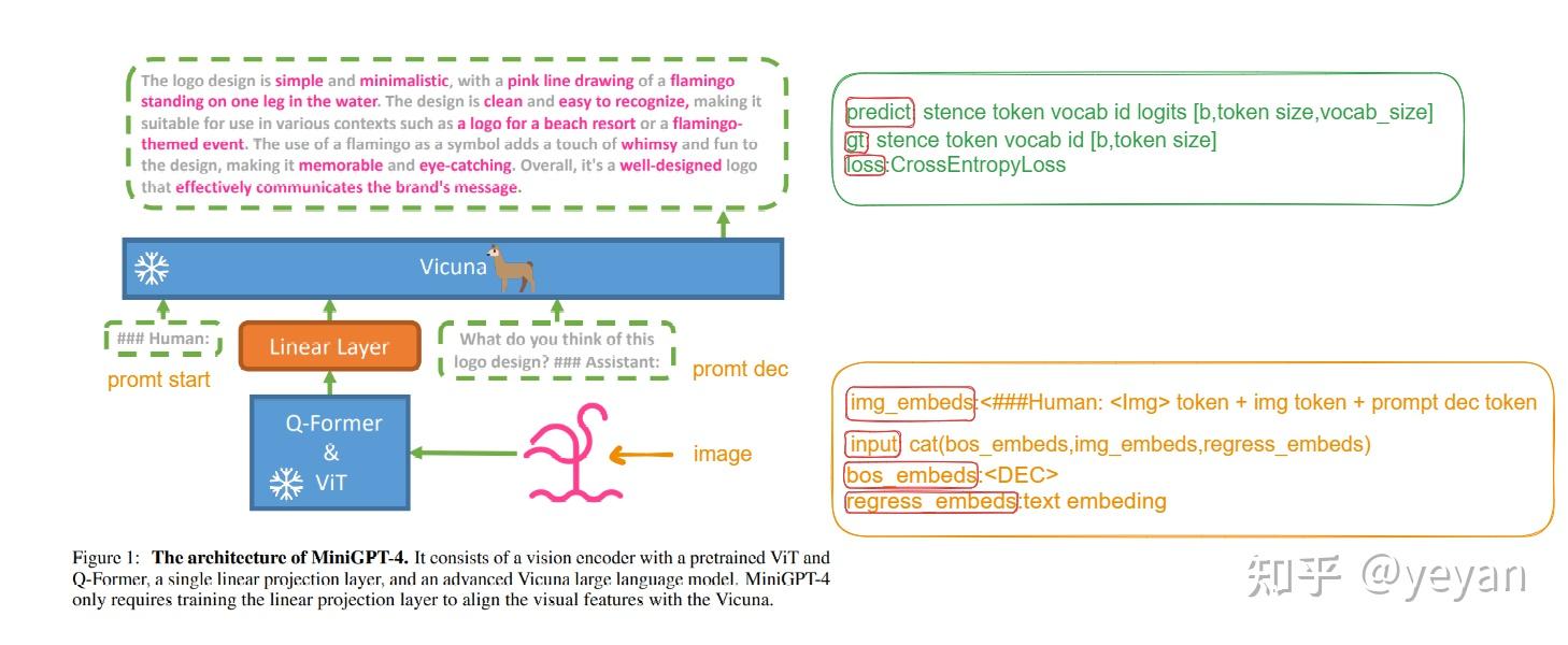 【vlm多模态大模型】minigpt-4详细解析 - 知乎