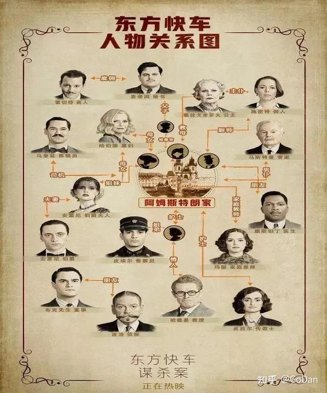 剧本创作写一部剧本杀之前我要
