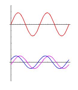 1.干涉和衍射都是波的相干叠加.2.干涉是有限多个分立光束的相干叠加.