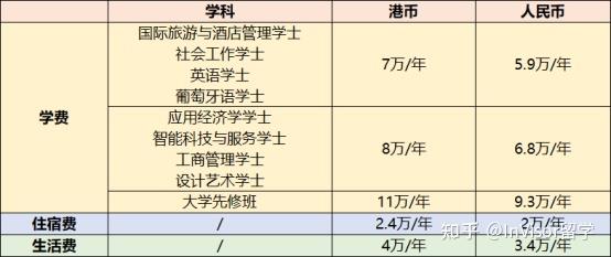 二本線就能上和211一樣級別的院校澳門城市大學超全高考申請本科指南