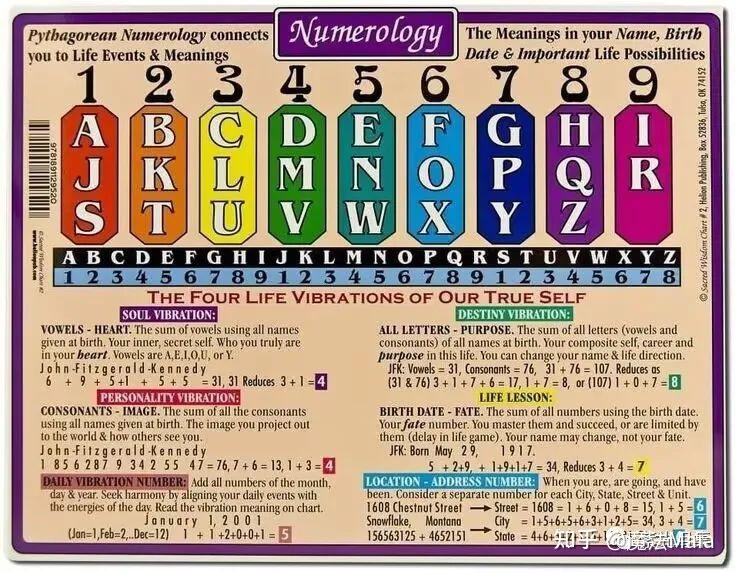 name-numerology