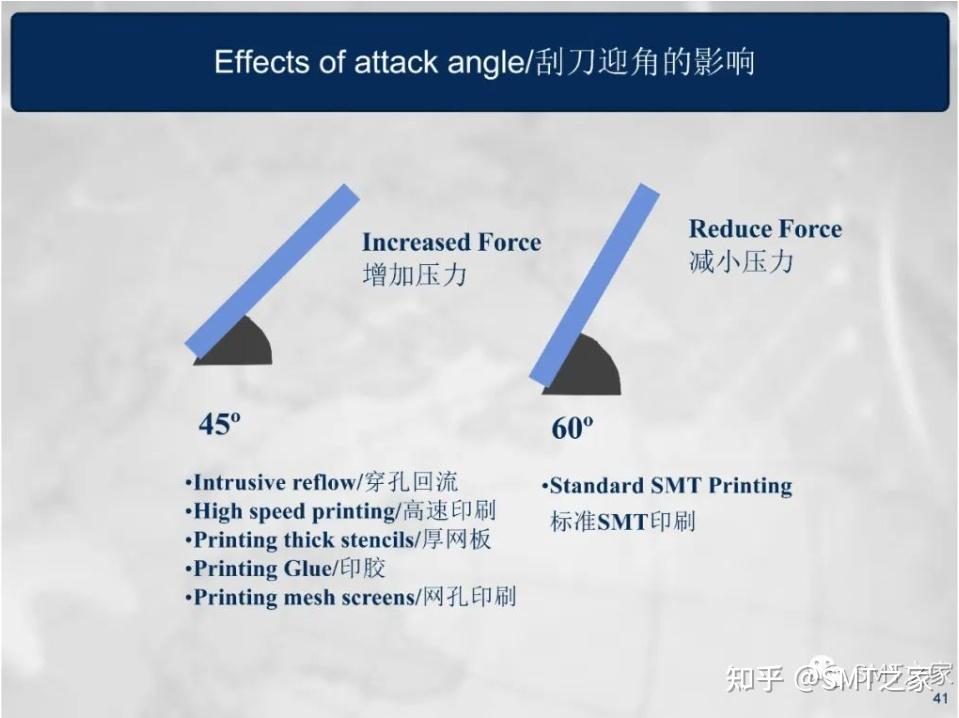 干货分享丨SMT钢网印刷工艺详细介绍Screen Printing Process(共80页PPT) - 知乎