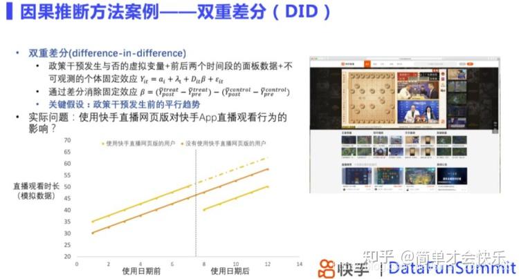因果推断笔记——双重差分理论、假设、实践 - 知乎