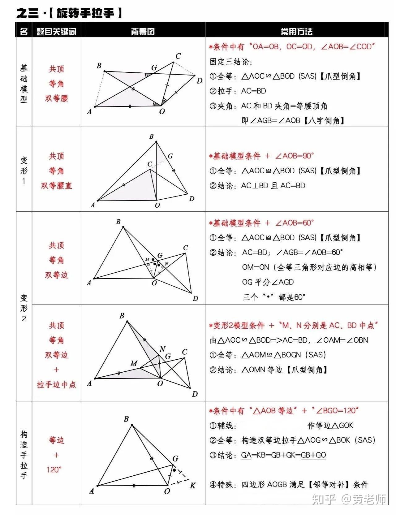初中数学|平面几何知识点总结+常见模型+辅助线(非常全面) - 知乎