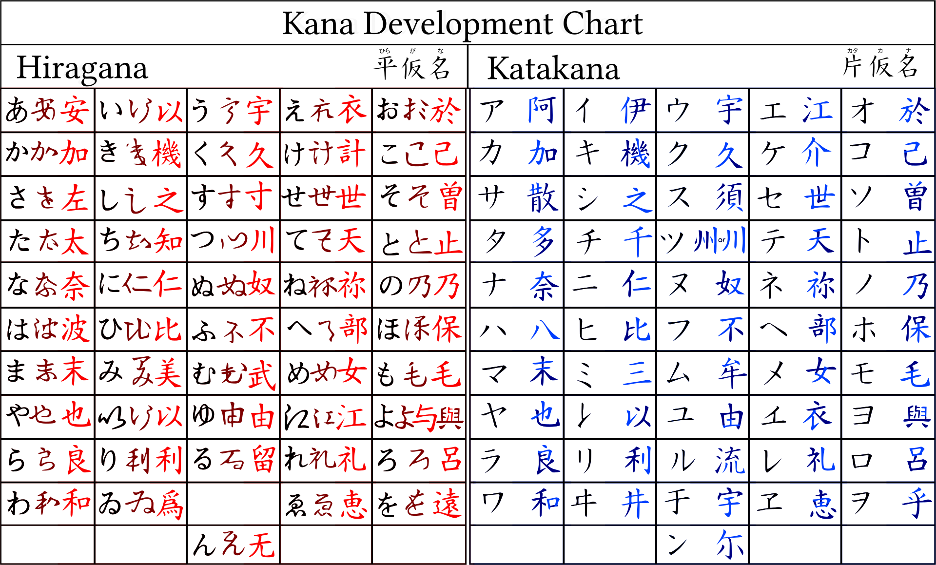 日语假名的汉字原型 知乎 1753