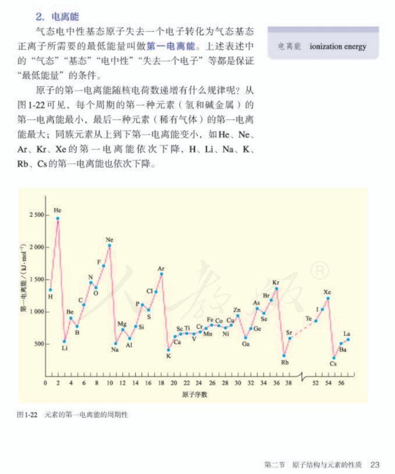 电离能大小比较规律图片