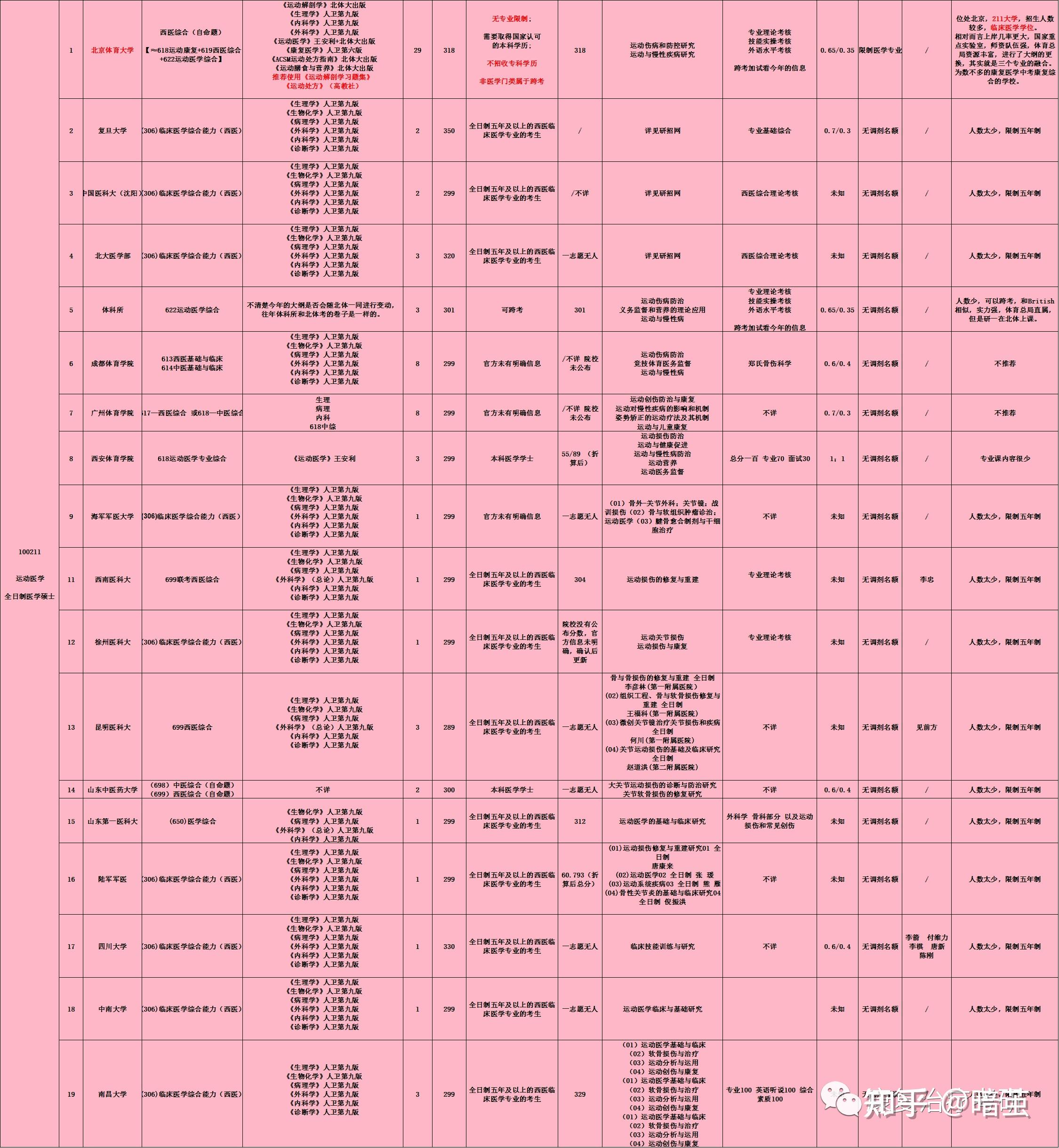 本文內容8830字,閱讀時長約20min,建議先收藏