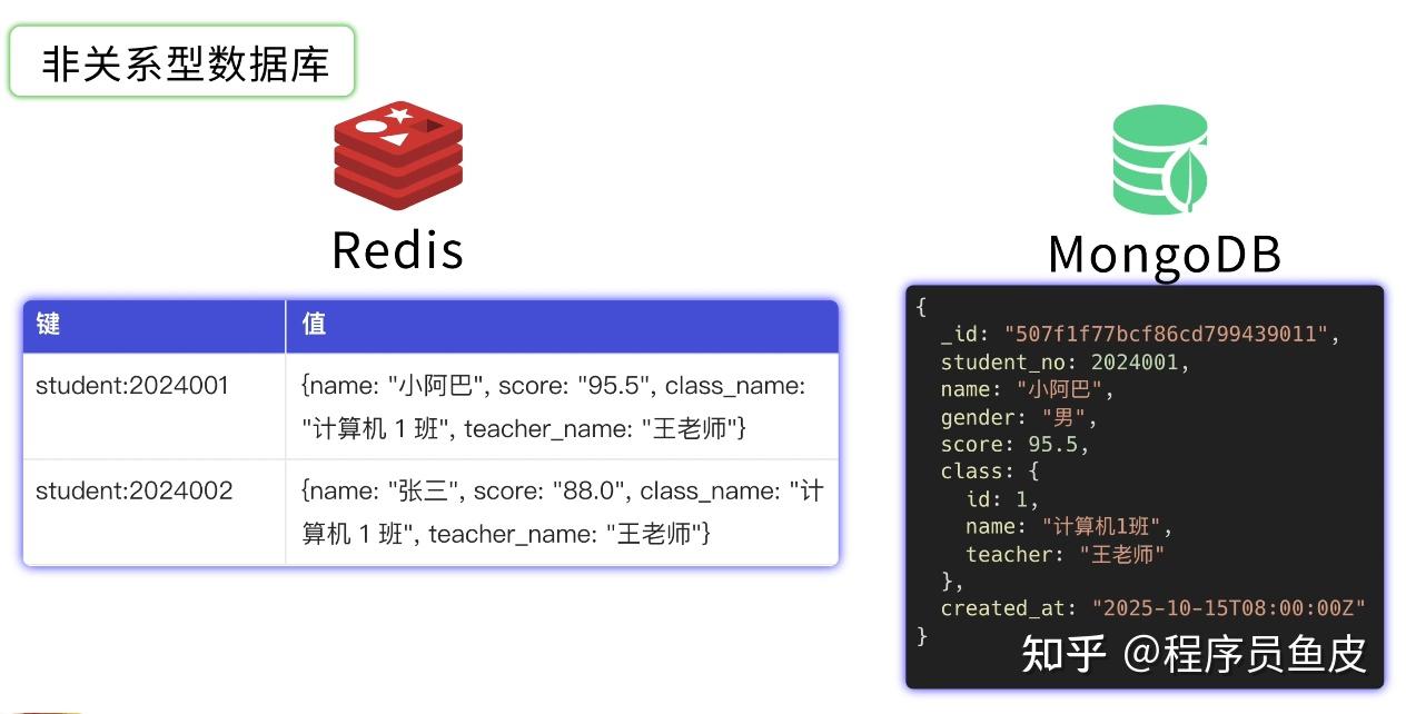 MySQL 从入门到删库跑路,保姆级教程!傻子可懂 - 知乎