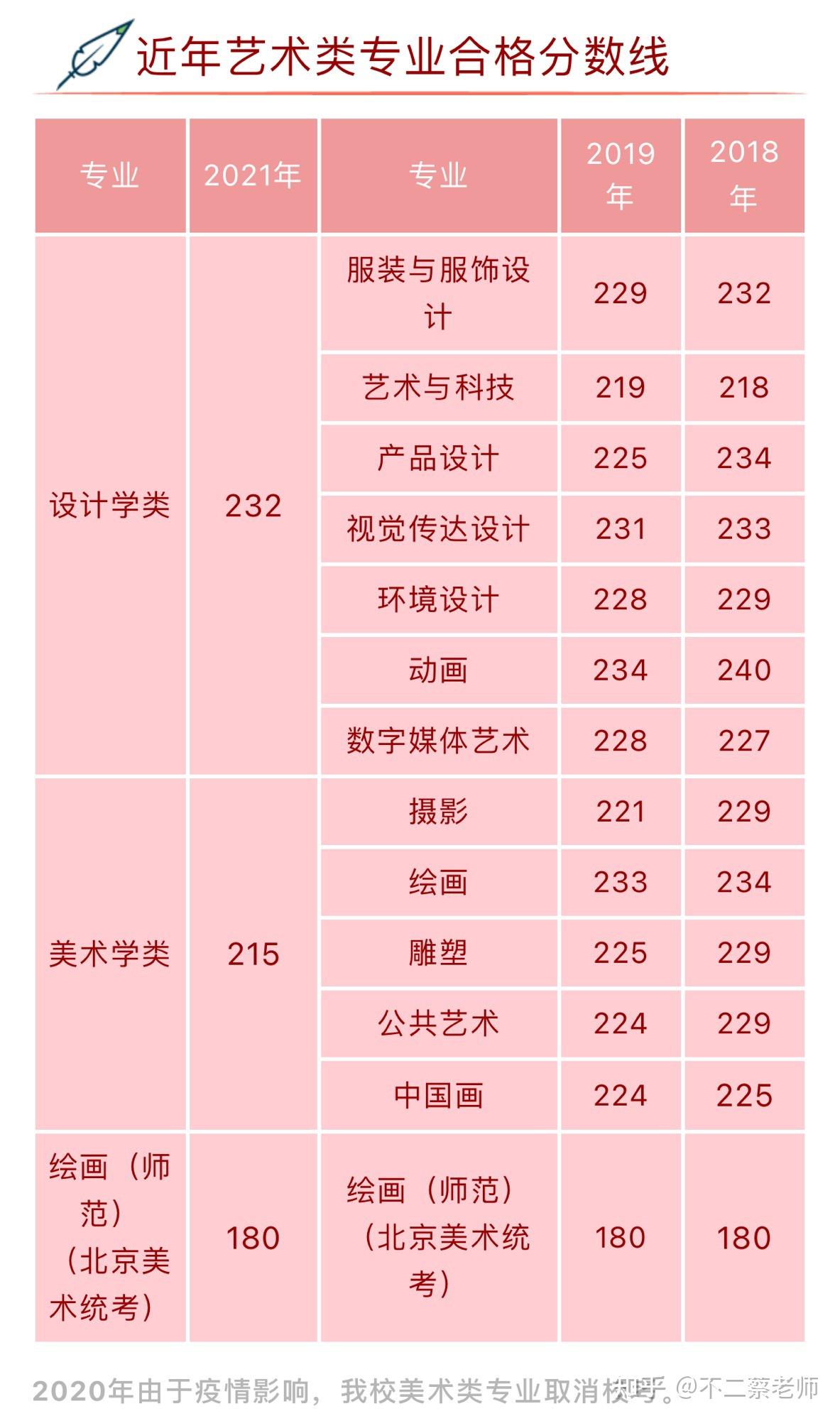 服装设计学院排名图片