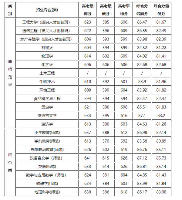 湖州中考录取分数线2024_中考录取分数湖州线2024年_中考学校录取分数湖州