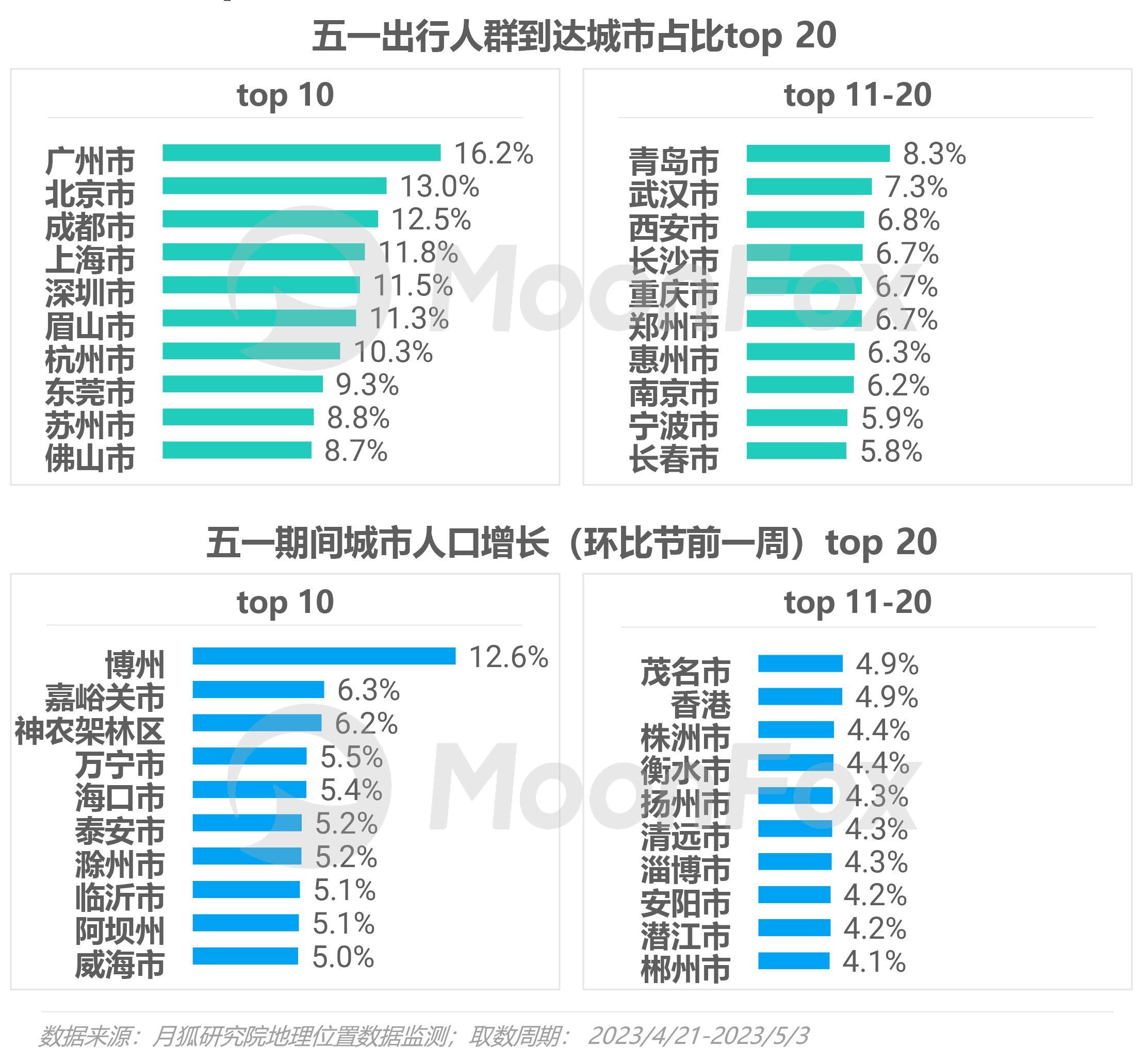 中国城市人口排行榜2023(中国城市人口排行榜2023前20名)-第1张图片-鲸幼网