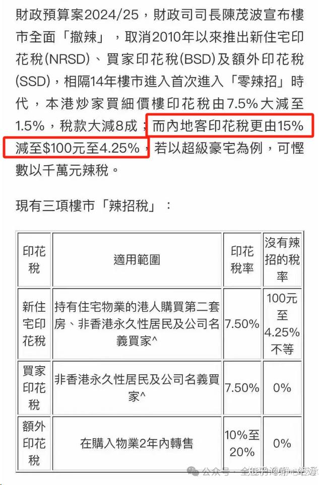 【重磅】_走,去香港买房吧!香港楼市全面“撤辣”!内地人买房最高4.25%! - 知乎